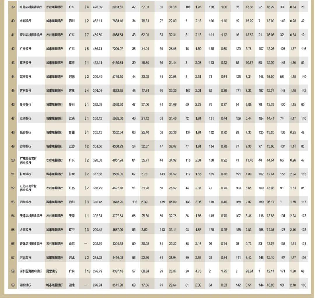 2022年银行1000强贵阳银行排名,贵州银行和贵阳农商银行哪个好点