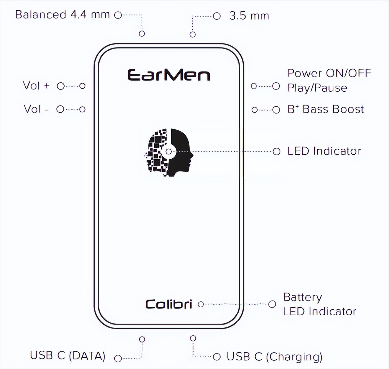 旗舰新标杆-EARMEN便携解码耳放“COLIBRI蜂鸟”详解横评