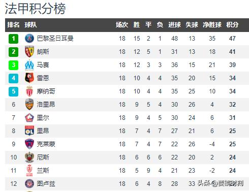 梅西大巴黎首粒进球波帅,梅西任意球绝杀里尔巴黎教练