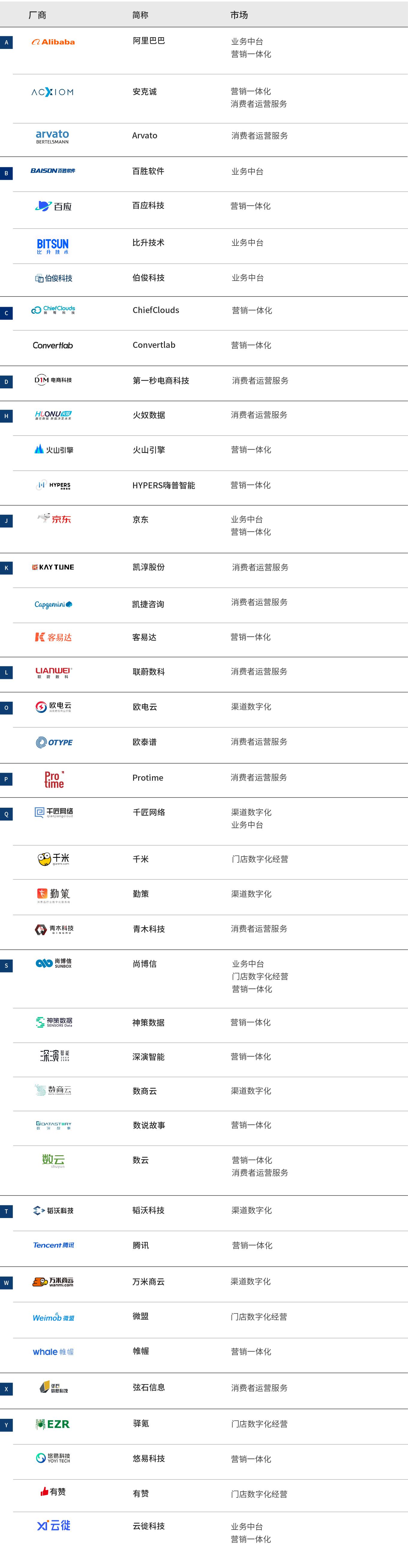 2022爱分析智能决策厂商全景报告,2022爱分析营销科技厂商全景报告
