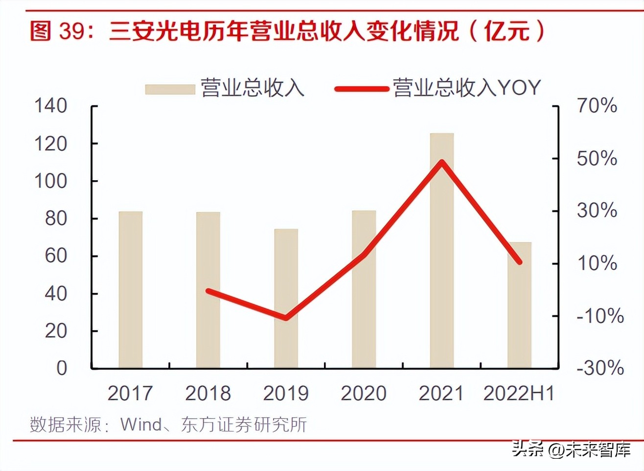 碳化硅行业报告,车用碳化硅市场深度分析