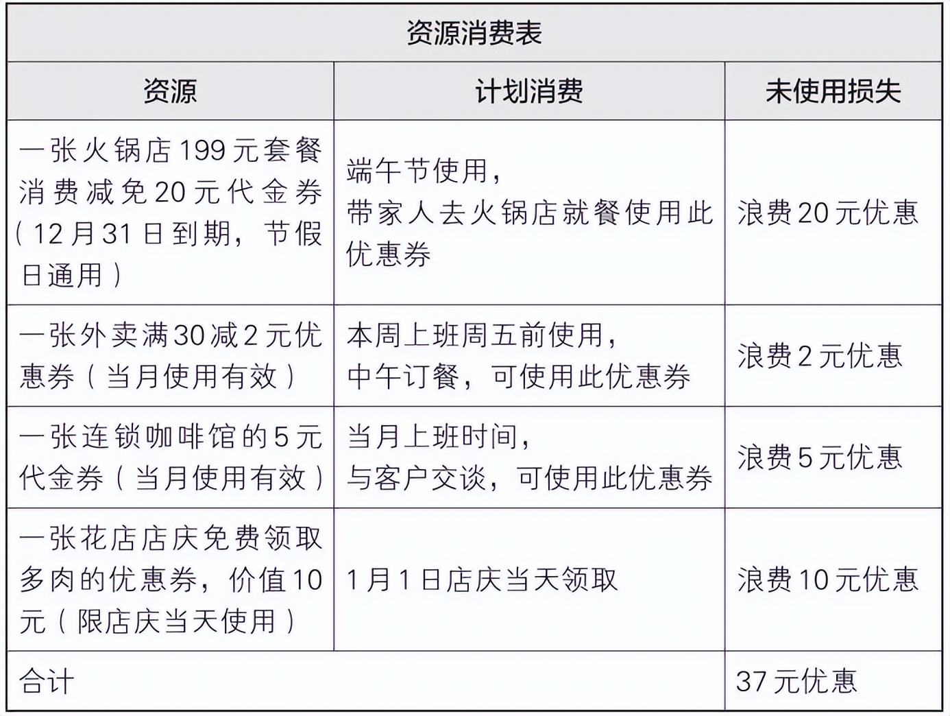 梦想行动十大步骤,梦想行动计划表