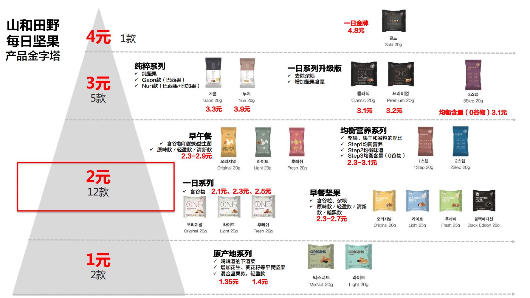 洽洽推出每日坚果品牌,洽洽每日坚果促销说辞