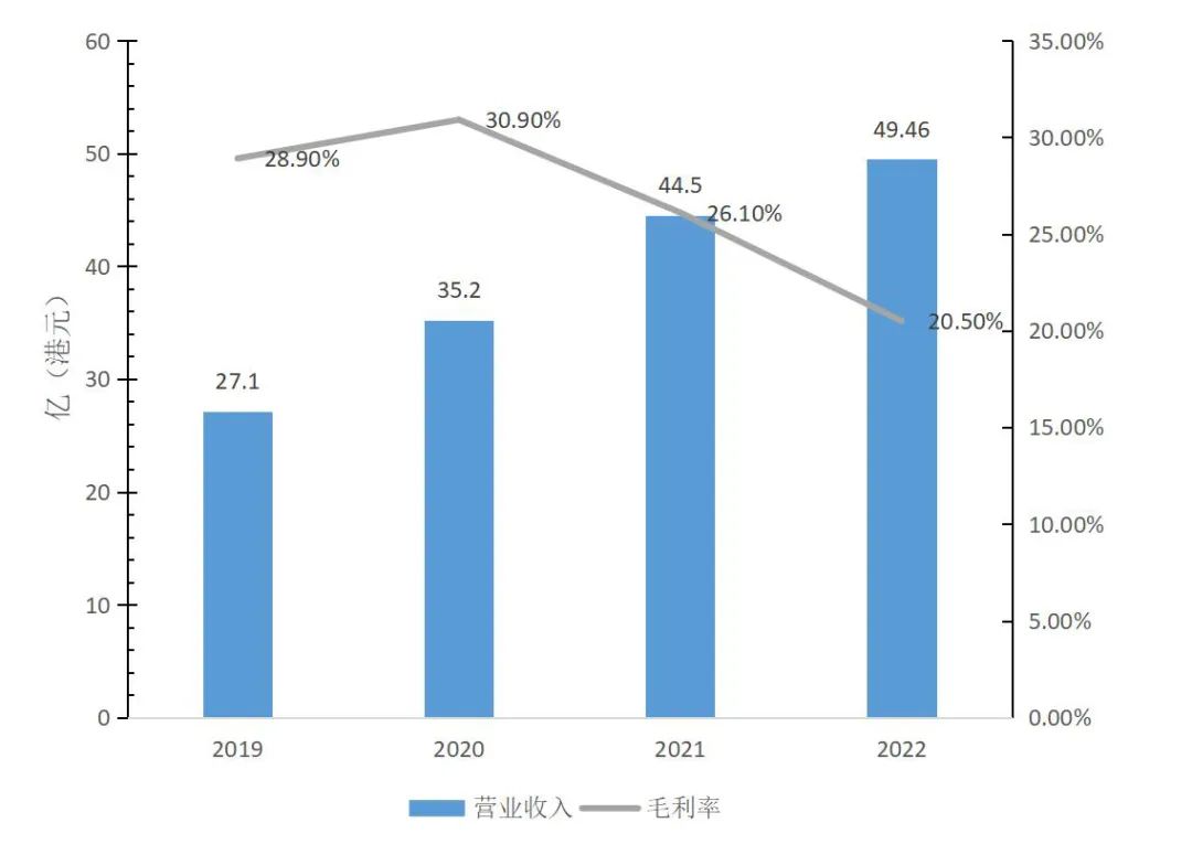 深圳市城市管家项目,城市管家业务介绍