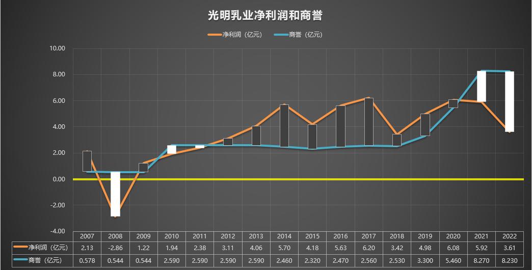 600597光明乳业东方财富,600597光明乳业股票