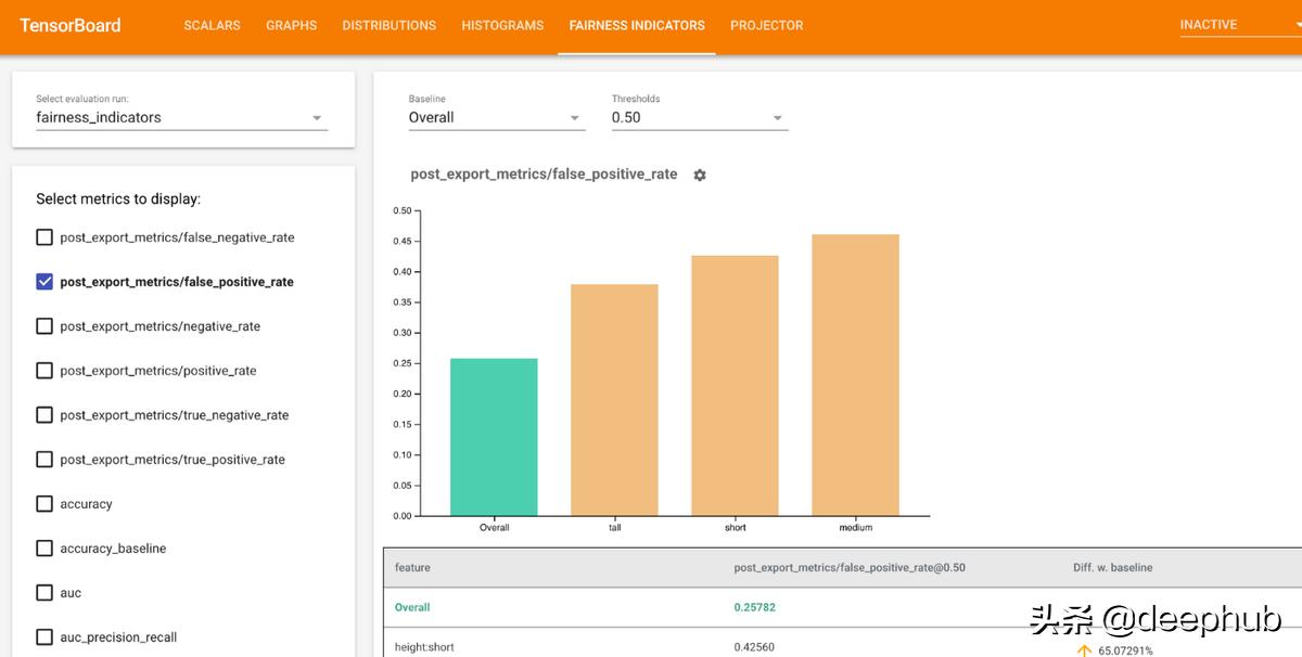 tensorboard如何加入文件,tensorboard怎么画图