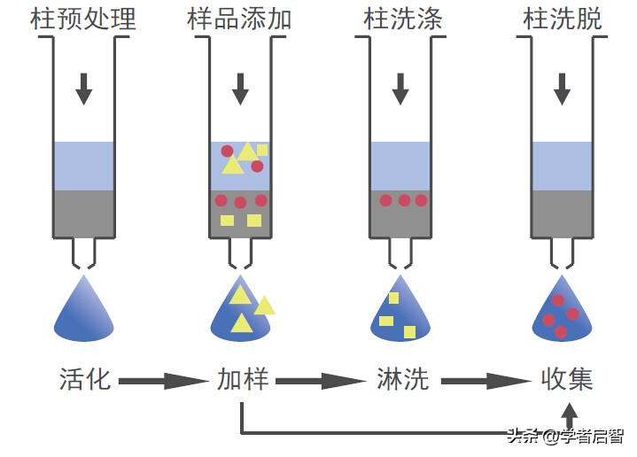 聚氯乙烯,PVC与煤在化学链燃烧,CLC中的协同作用分析