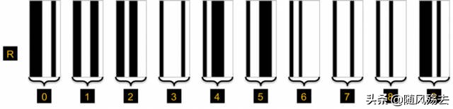 如何制作条形码和二维码,excel制作条形码与二维码