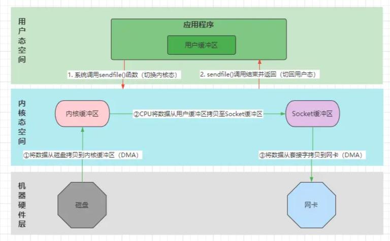 网络通信原理与netty框架,netty是java开发的吗