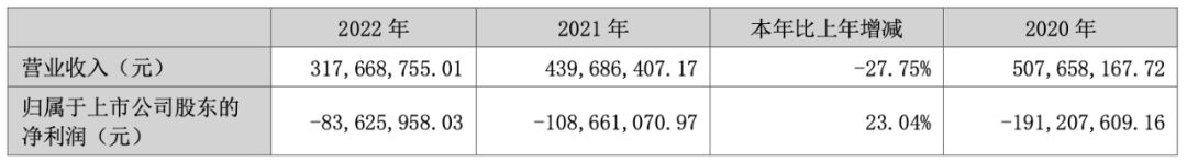 16家中国企业营收突破万亿,年营收几十亿的玩具公司