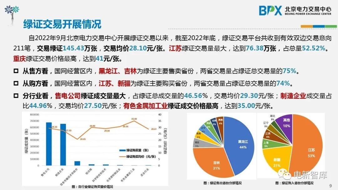 鏂拌兘婧愮豢鐢典氦鏄撹秼鍔垮強瑕佺偣鍒嗘瀽,缁跨數浜ゆ槗鐜婧环