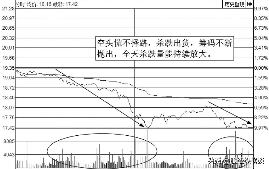 中国股市要死守一大铁律：短线永远“二不碰”，遇到跑了再说！