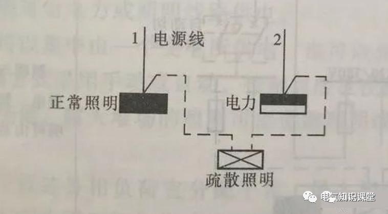 照明系统的构造与拆解,电气照明系统组成主要包括什么