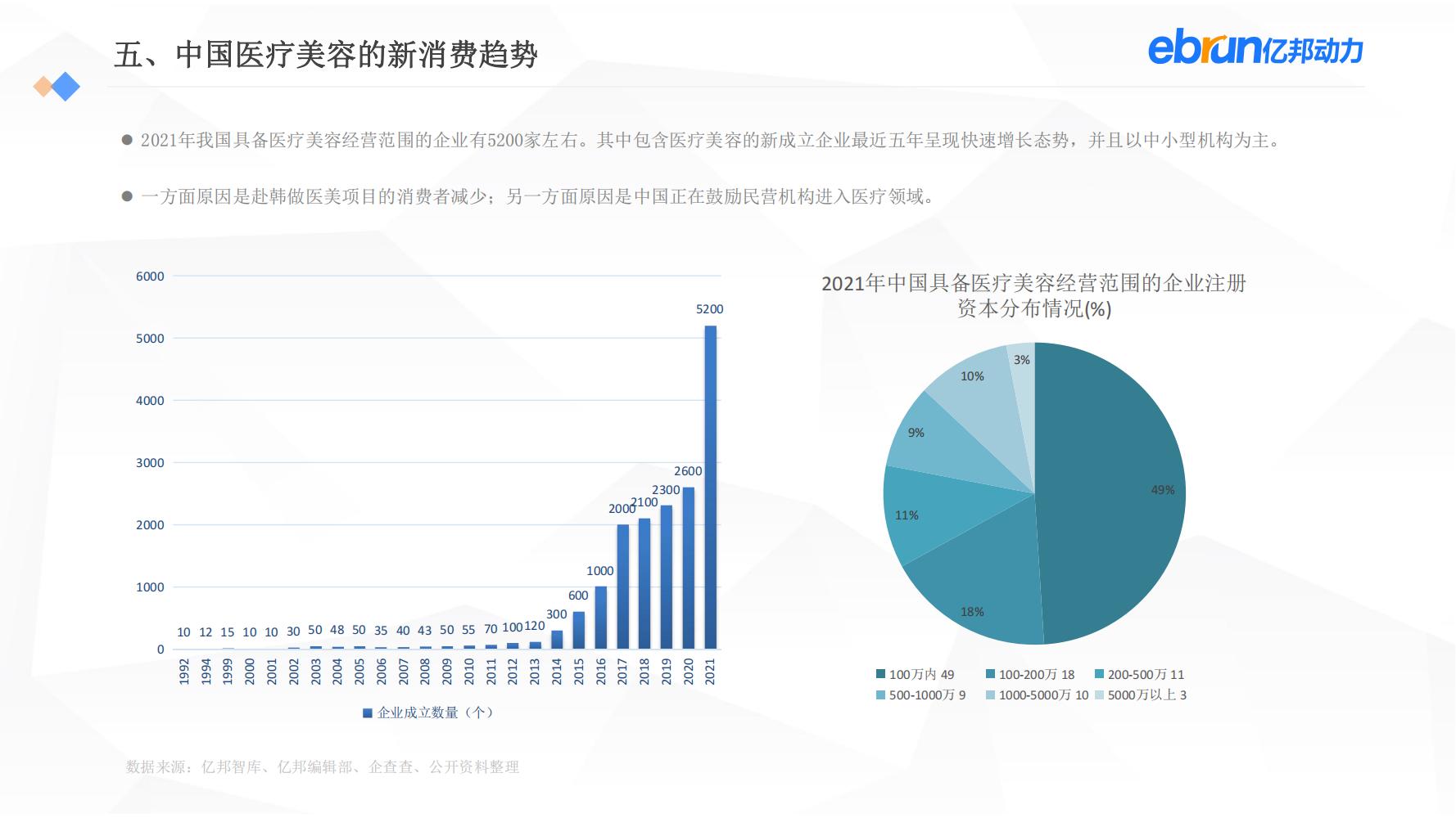 中国新生活方式：共9大行业，17个大品类，洞悉2022市场新机会