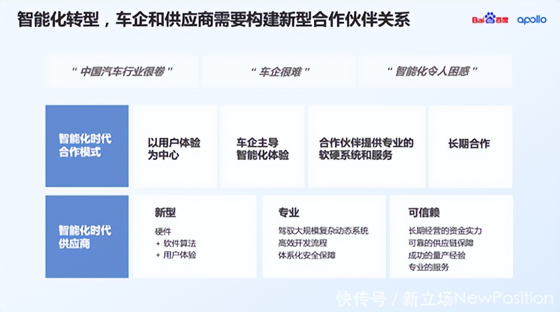 百度Apollo:开放四大关键能力,助力车企智驾可控