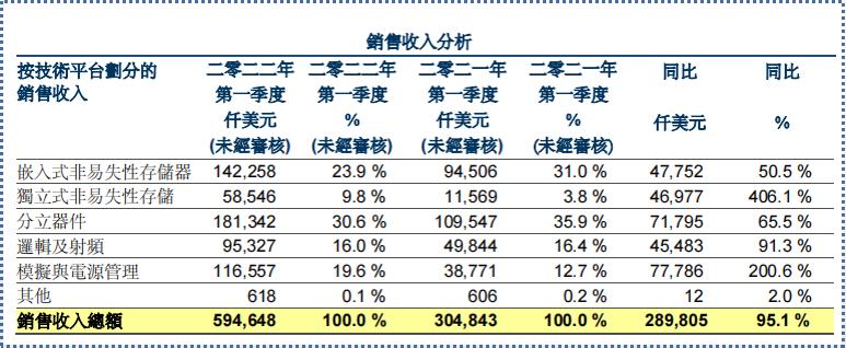 业绩大增却大跌,华虹一季度业绩