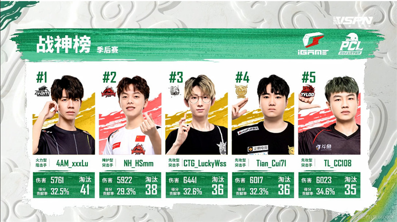 NH的传奇还在继续，17战队难破亚军魔咒，iFTY完成自我救赎