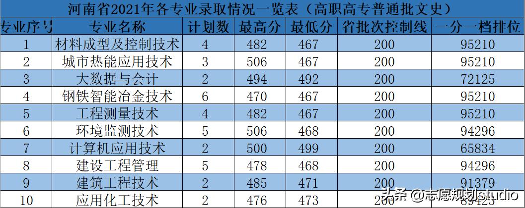 华北理工专科和本科在一个校区吗,华北理工大学是一本还是二本院校