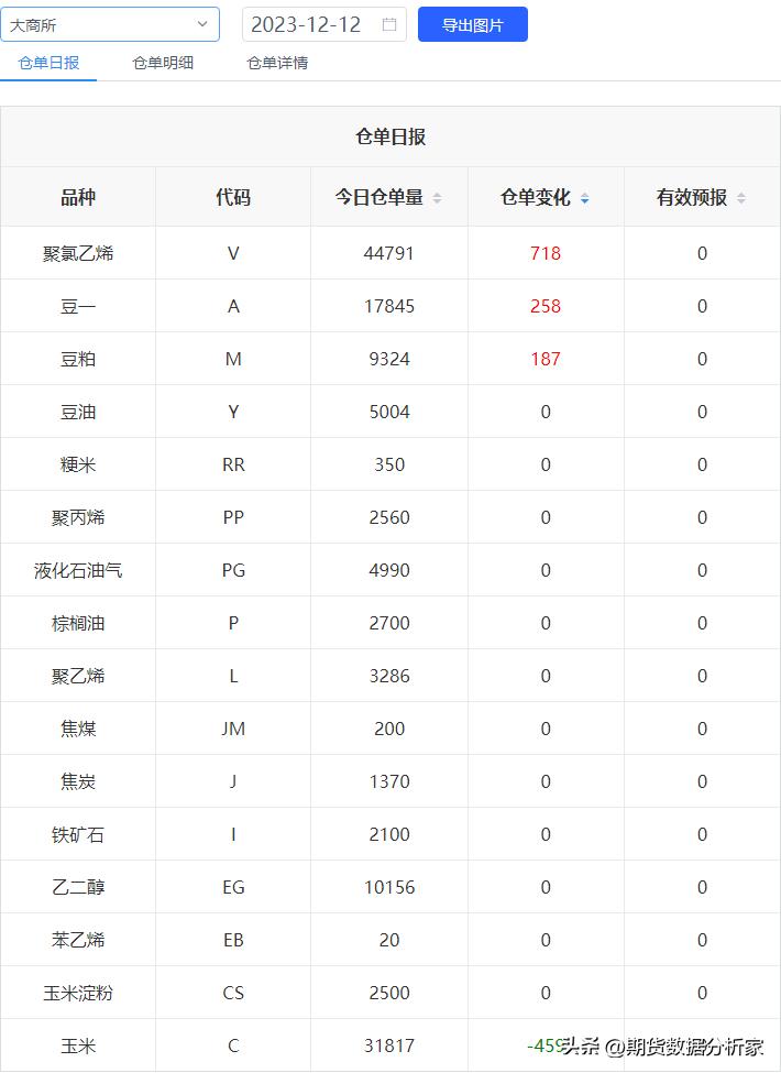 期货仓量变化及价格关系,期货仓单增加价格下跌