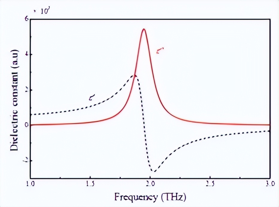 光栅-谐振腔耦合的石墨烯太赫兹等离子体波的研究