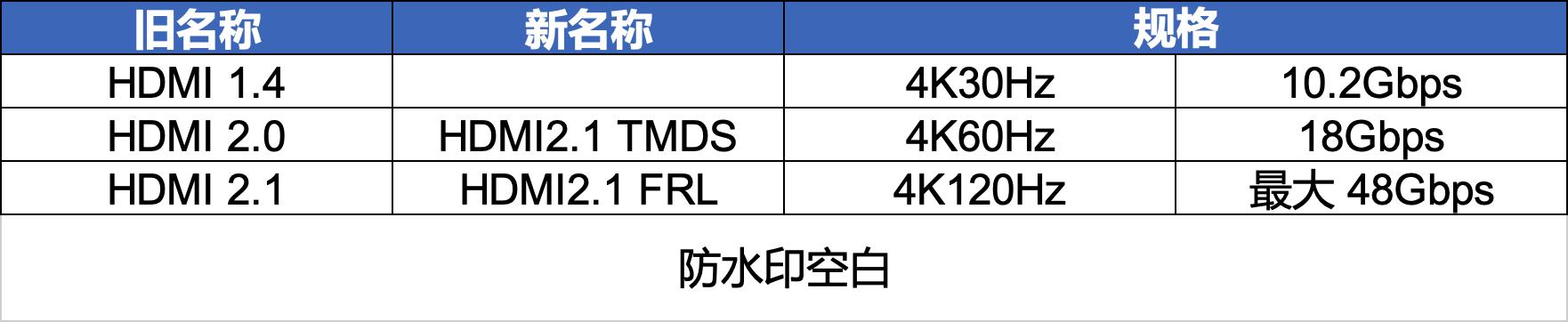 2022显示器选购终极攻略618,2022性价比高的电脑显示器推荐