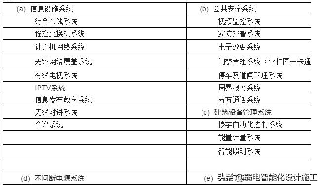 弱电系统工程施工图制图指引,消防弱电图纸符号说明书