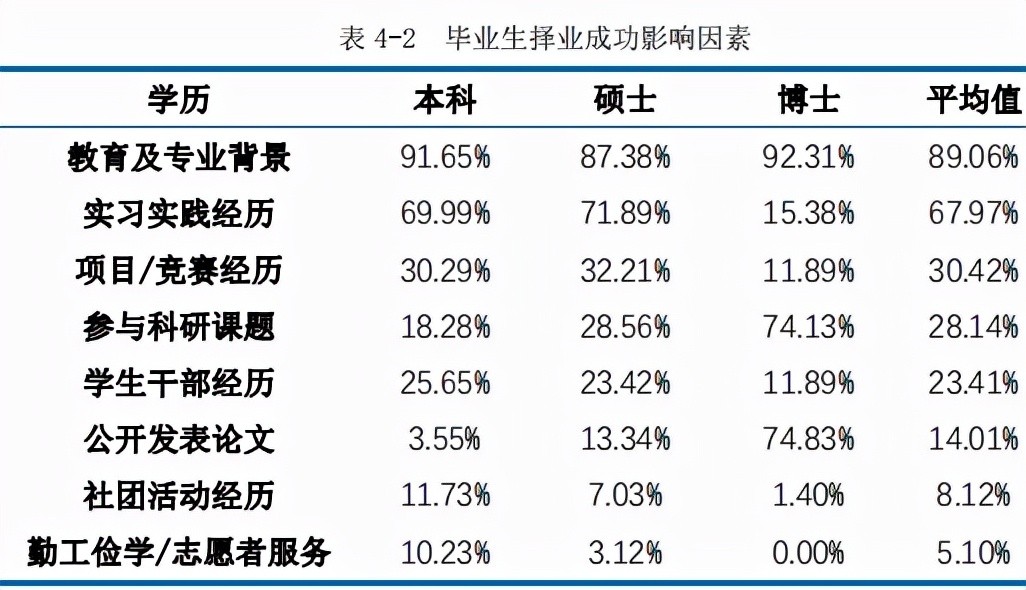 华东师范大学毕业后就业前景,华东师范大学毕业就业率