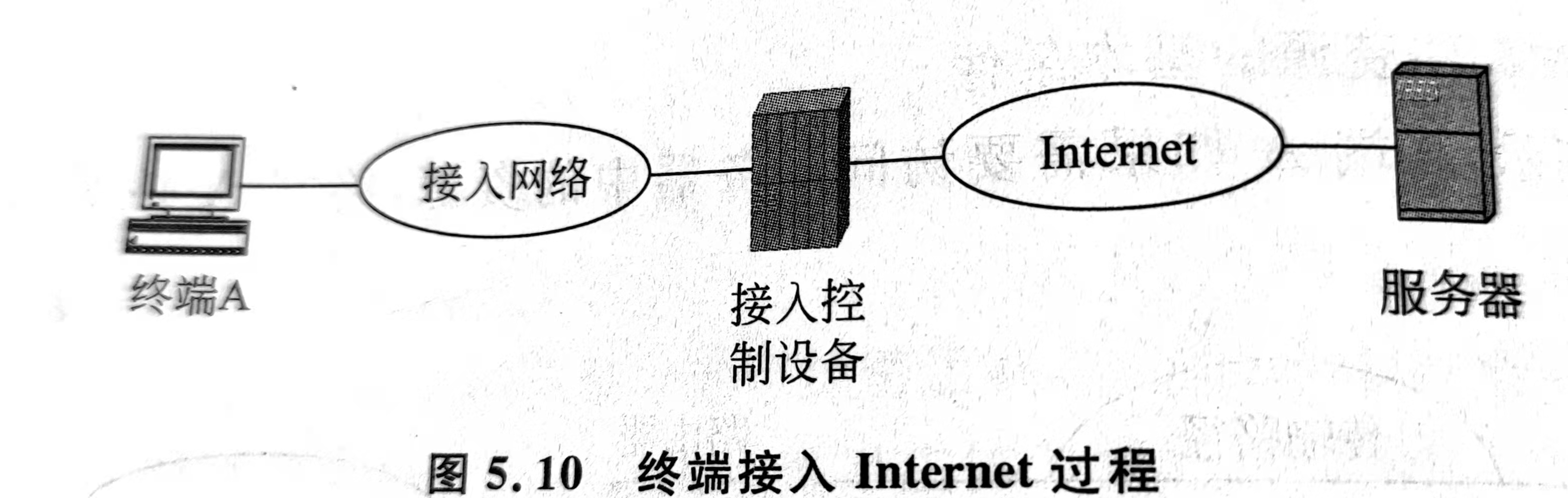 网络安全接入软件下载,网络安全谁接入谁负责