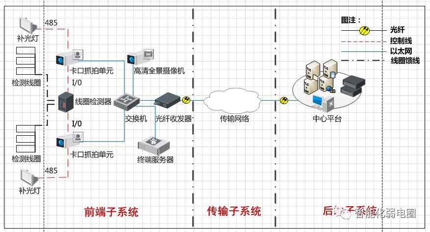 cad弱电系统平面图,弱电cad系统图细节