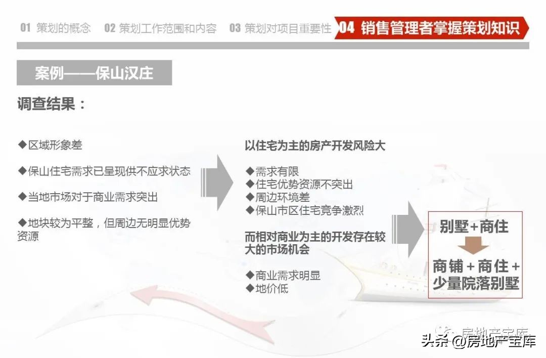 房地产营销策划知识培训,房地产营销策划的课程内容
