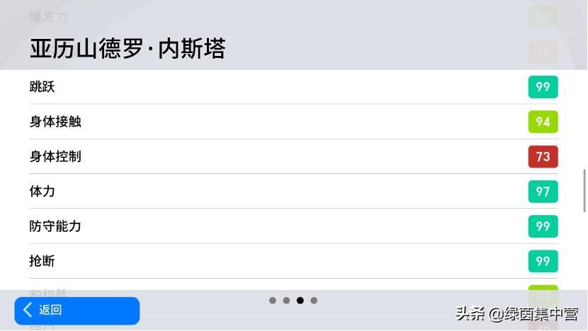 舍甫琴科帽子戏法内斯塔,内斯塔伤过几届欧洲杯
