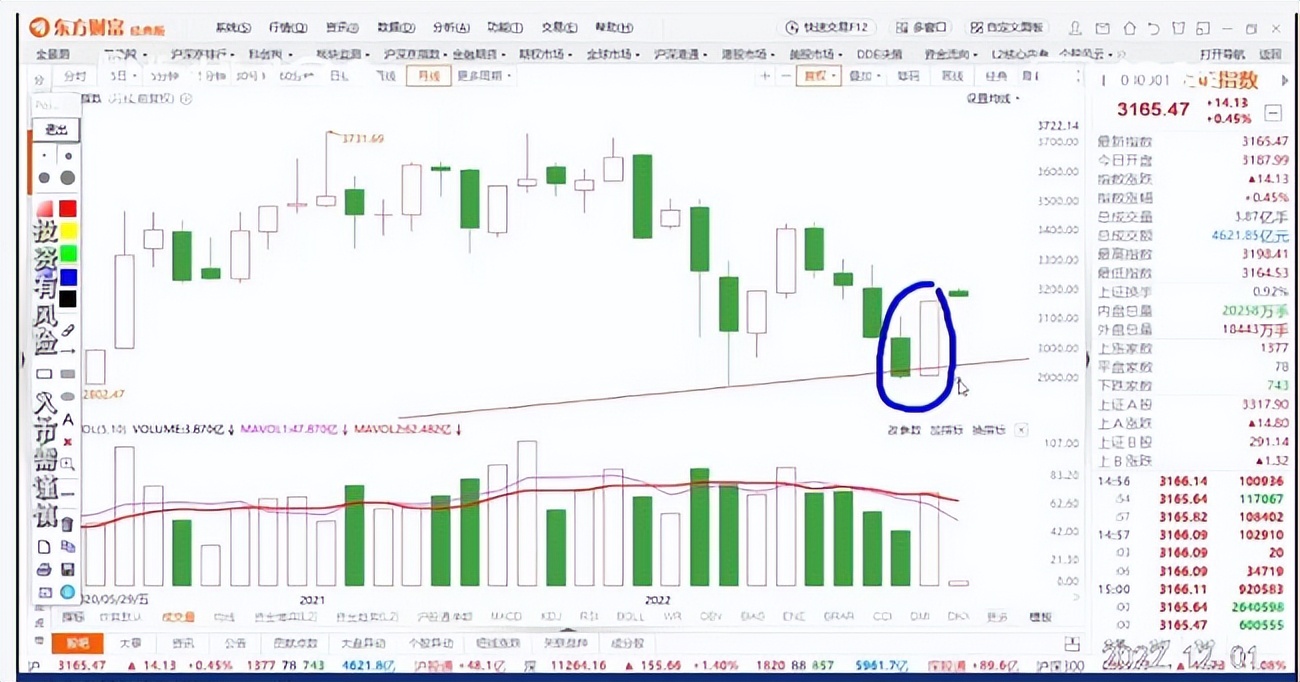 黄金走势月线图,月线趋势线画法案例