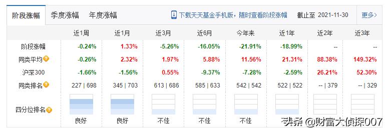 基金不景气,基金公司回应业绩不佳