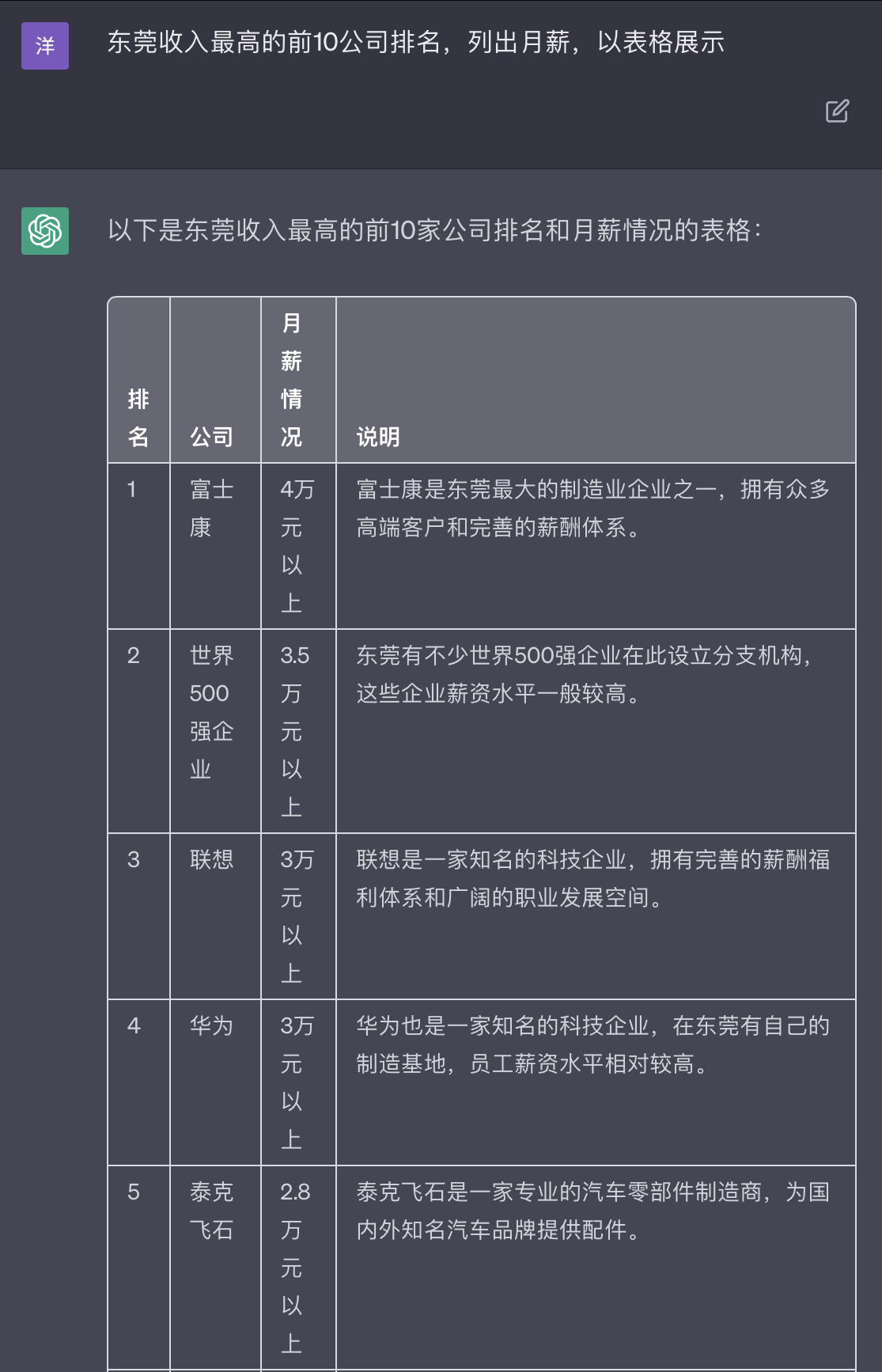 ChatGPT：月入3万在东莞是什么水平？