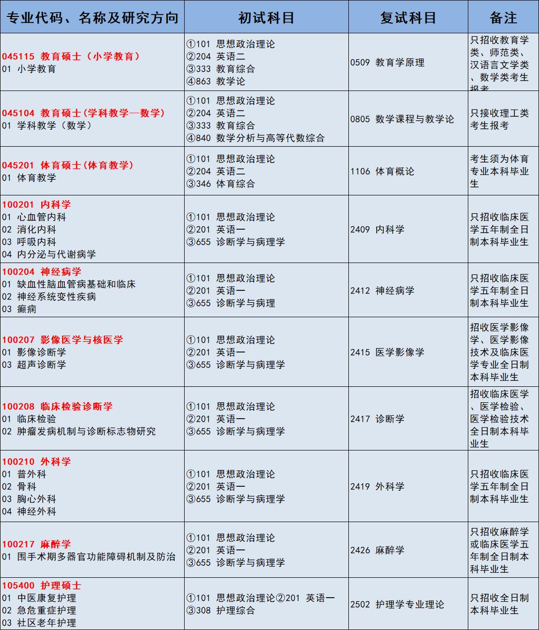 扬州大学体育非全日制专业,扬州大学非全日制博士研究生