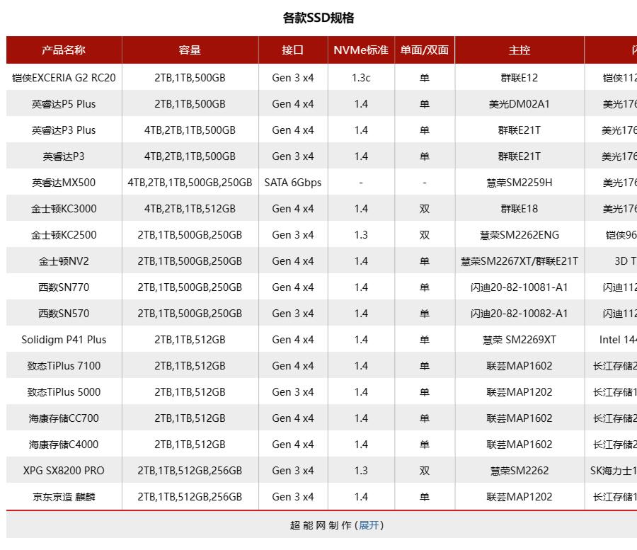 大容量ssd固态硬盘横向测评,2.5寸ssd固态硬盘评测