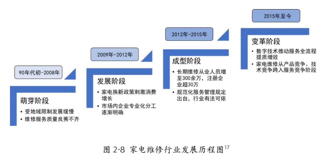 到家服务未来的现状,我国家政服务行业现状与趋势预测