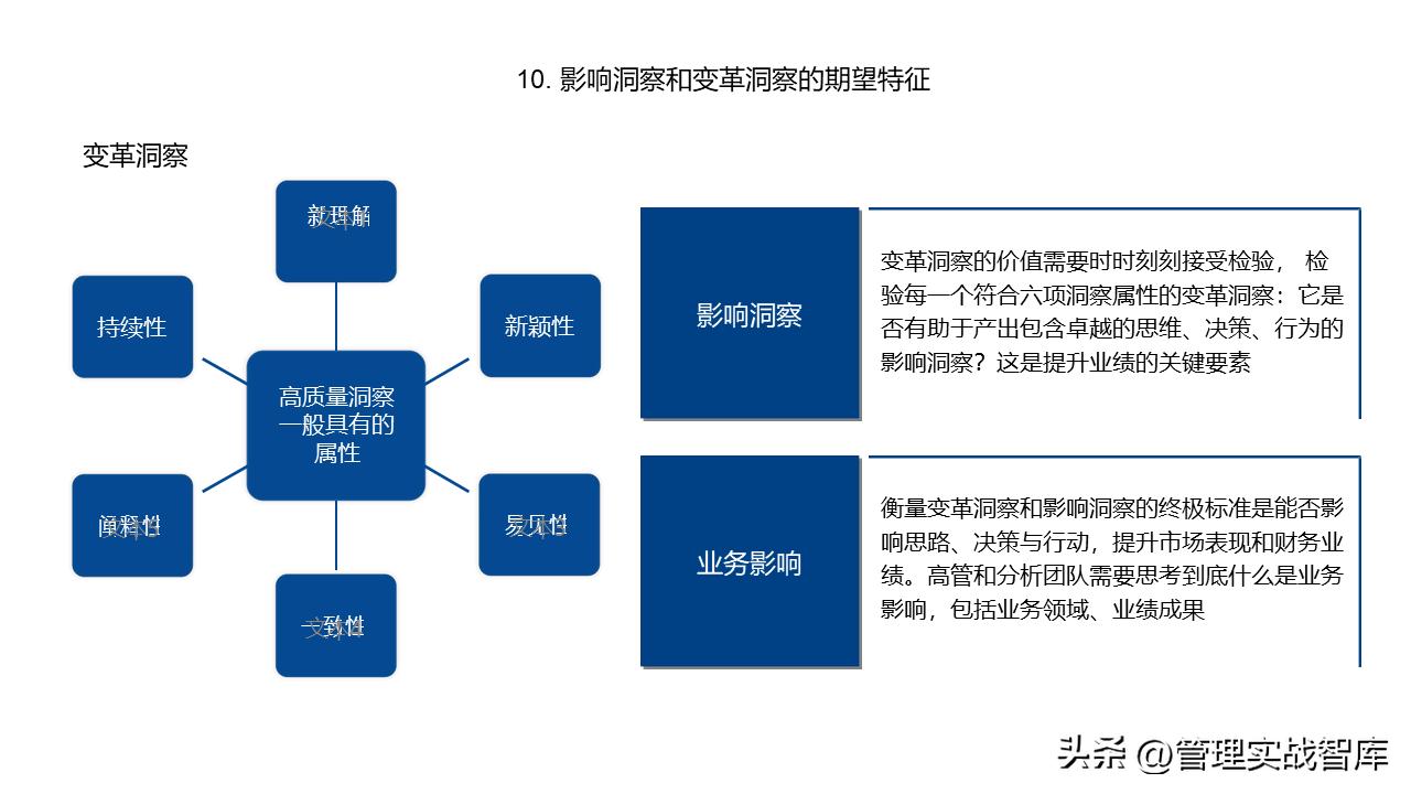 洞察力表现在哪些方面,市场洞察方法有哪些