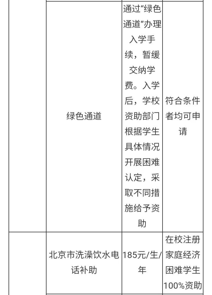 北京航空航天大学学费要多少钱,北京航空航天大学较高收费专业
