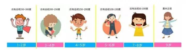 为什么近视不矫正会加重,近视手术后期还需要矫正吗