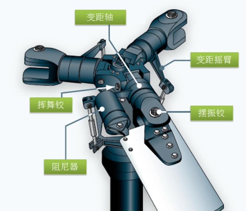 直20和鱼鹰对比,鱼鹰对比直20