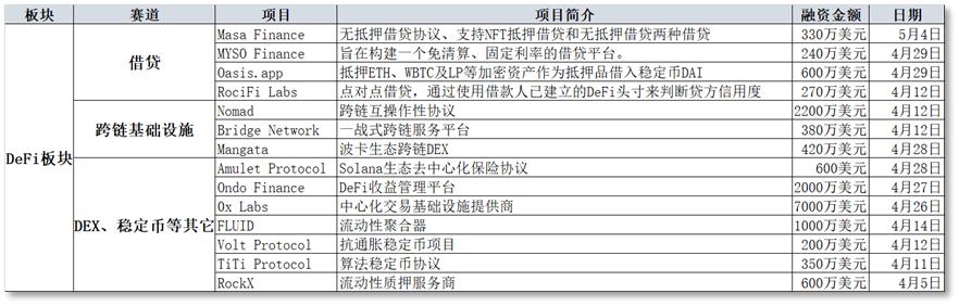 加密行业新周期下的投资抉择,加密行业热点和投资