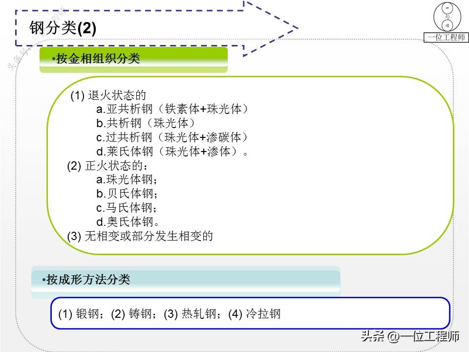 世界各国钢材标准钢号对照表,钢材牌号1e1054代表什么钢号