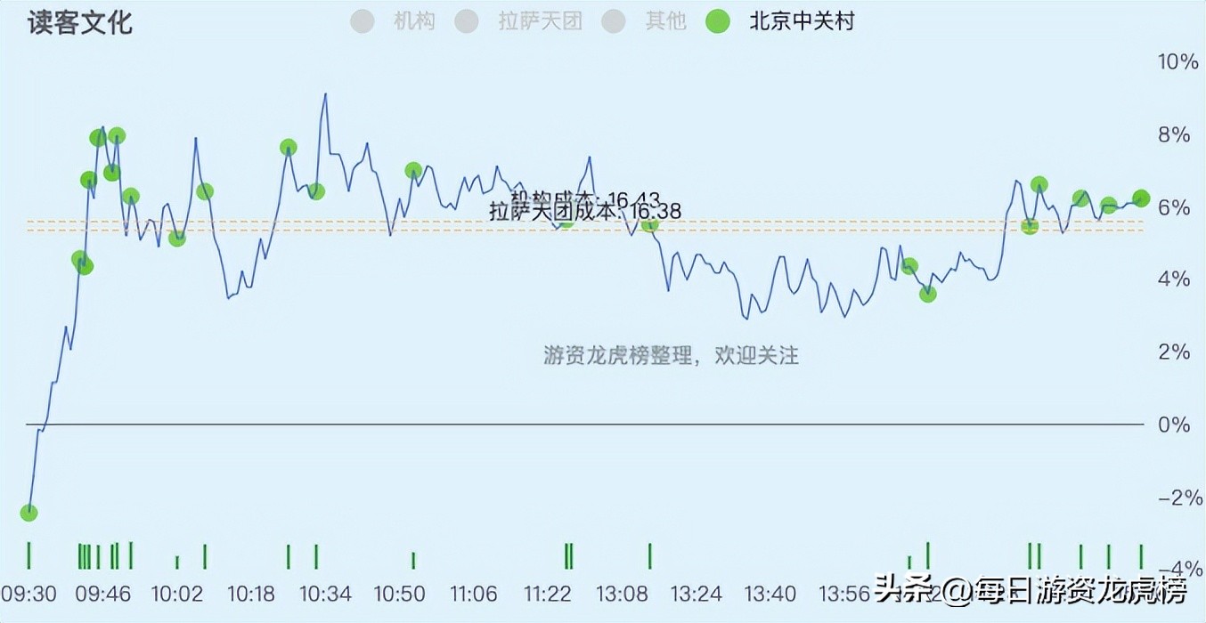 2023年11月15日游资交易明细,2023年11月13日游资交易明细图