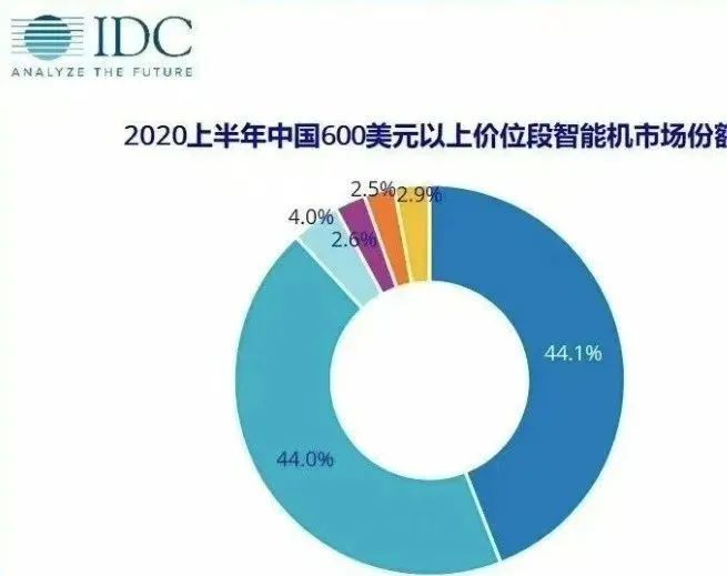 美国制裁华为符合wto规则吗,苹果制裁华为还是美国制裁华为