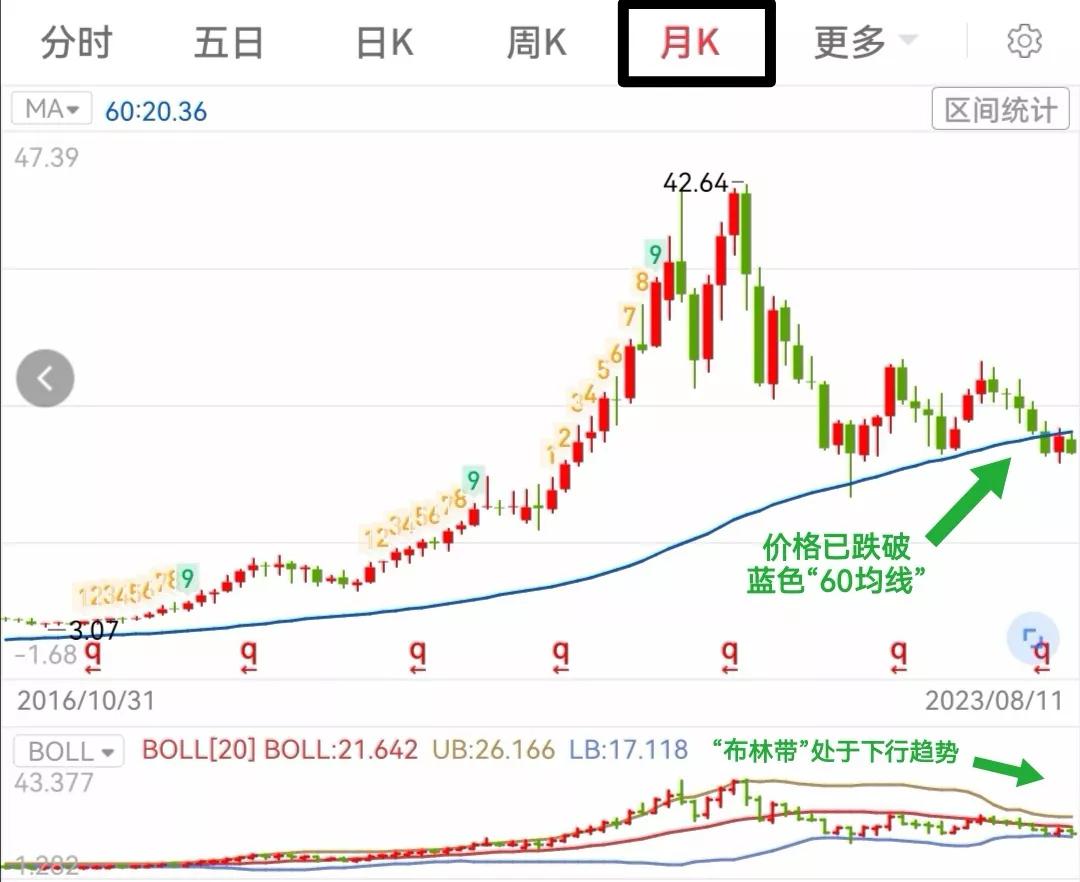 爱尔眼科算科技股吗,爱尔眼科持股的基金公司