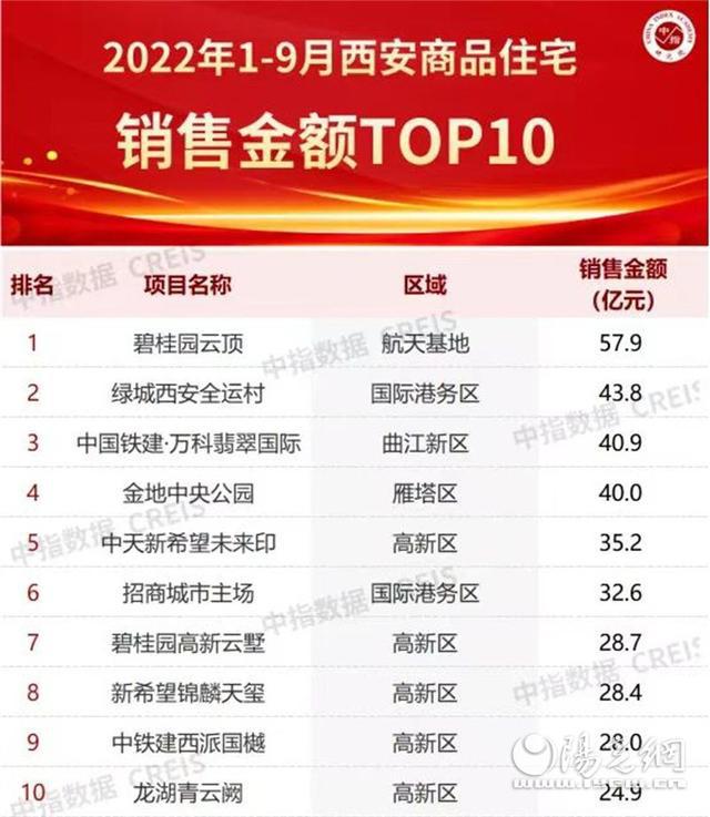 西安碧桂园云顶4期停工了吗,西安碧桂园云顶逾期