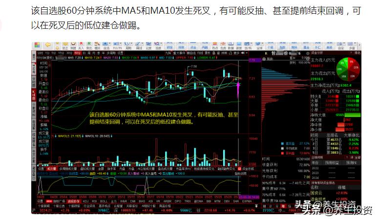 1·16打蛇打七寸，股市股浪行：追求买在上涨波段趋势即将开始前夕