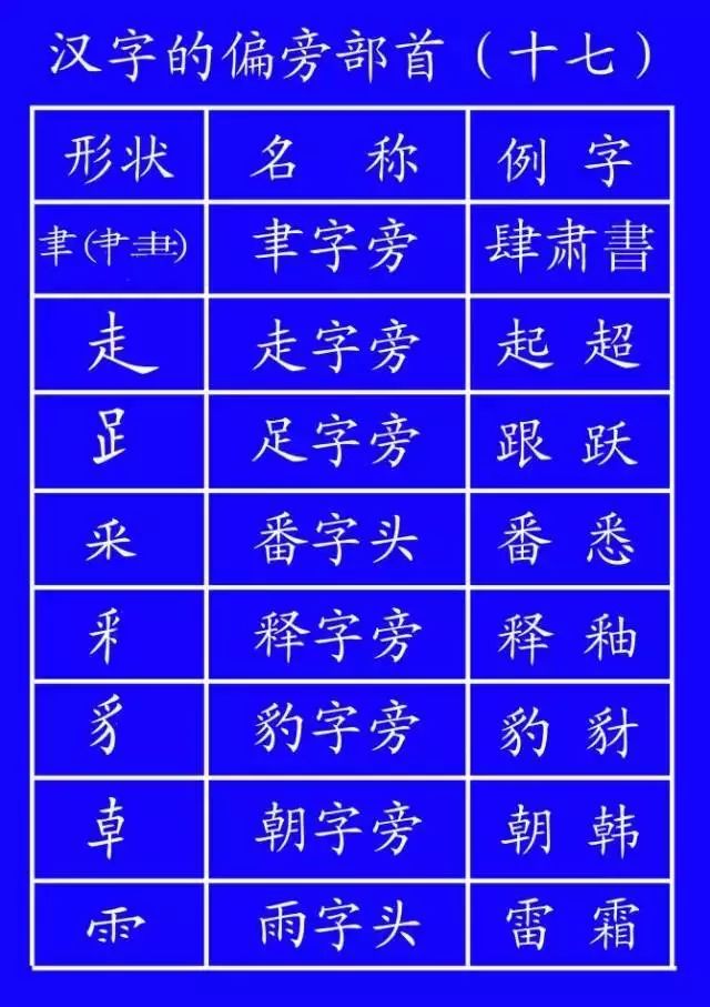 汉字笔顺的规则口诀表,汉字笔顺基本规则口诀