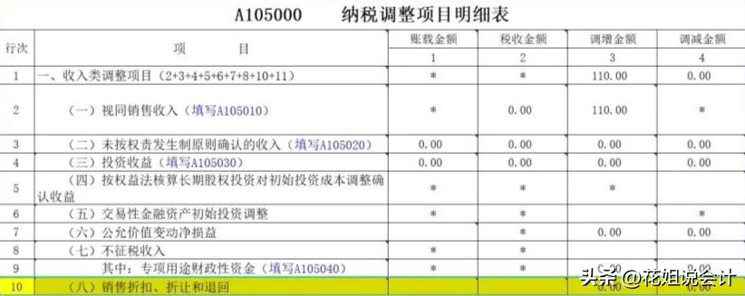 回扣支出如何入账,收到的回扣需要交税吗
